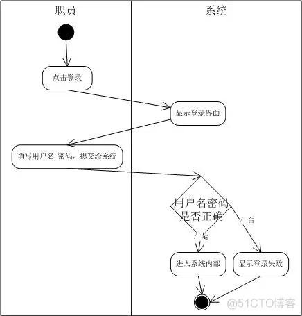 软件 信息架构 信息系统软件架构_办公室日常信息管理系统_05